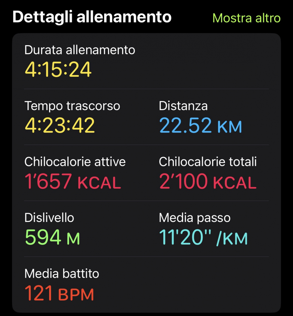 Allenamento per la camminata della Francigena Ultramarathon