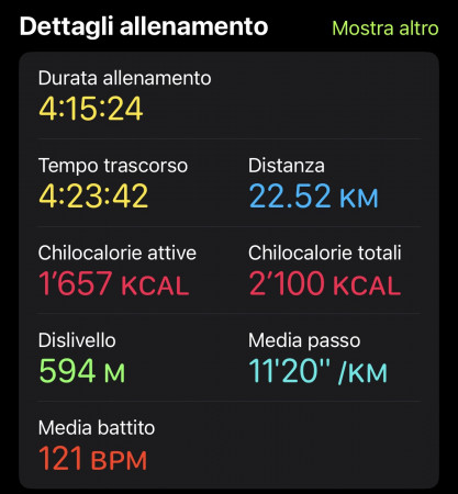 Allenamento per la camminata della Francigena Ultramarathon