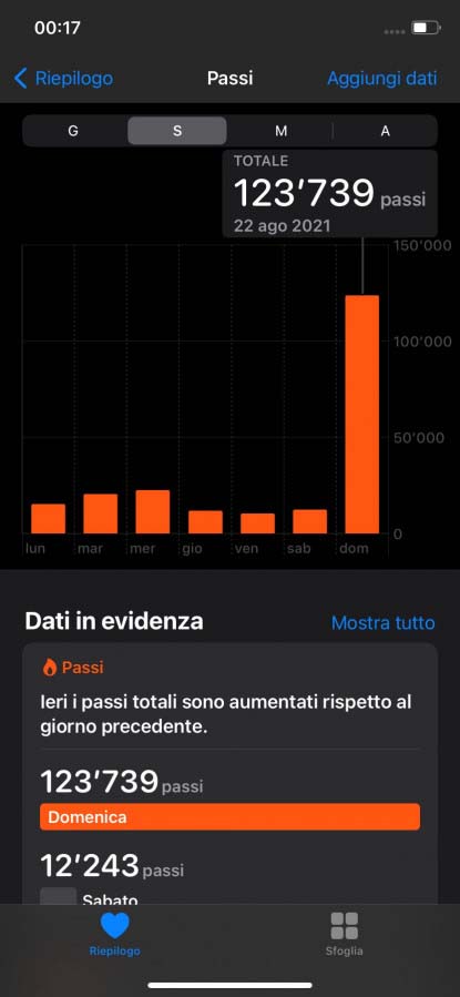 L’idea dei 100.000 passi in un giorno